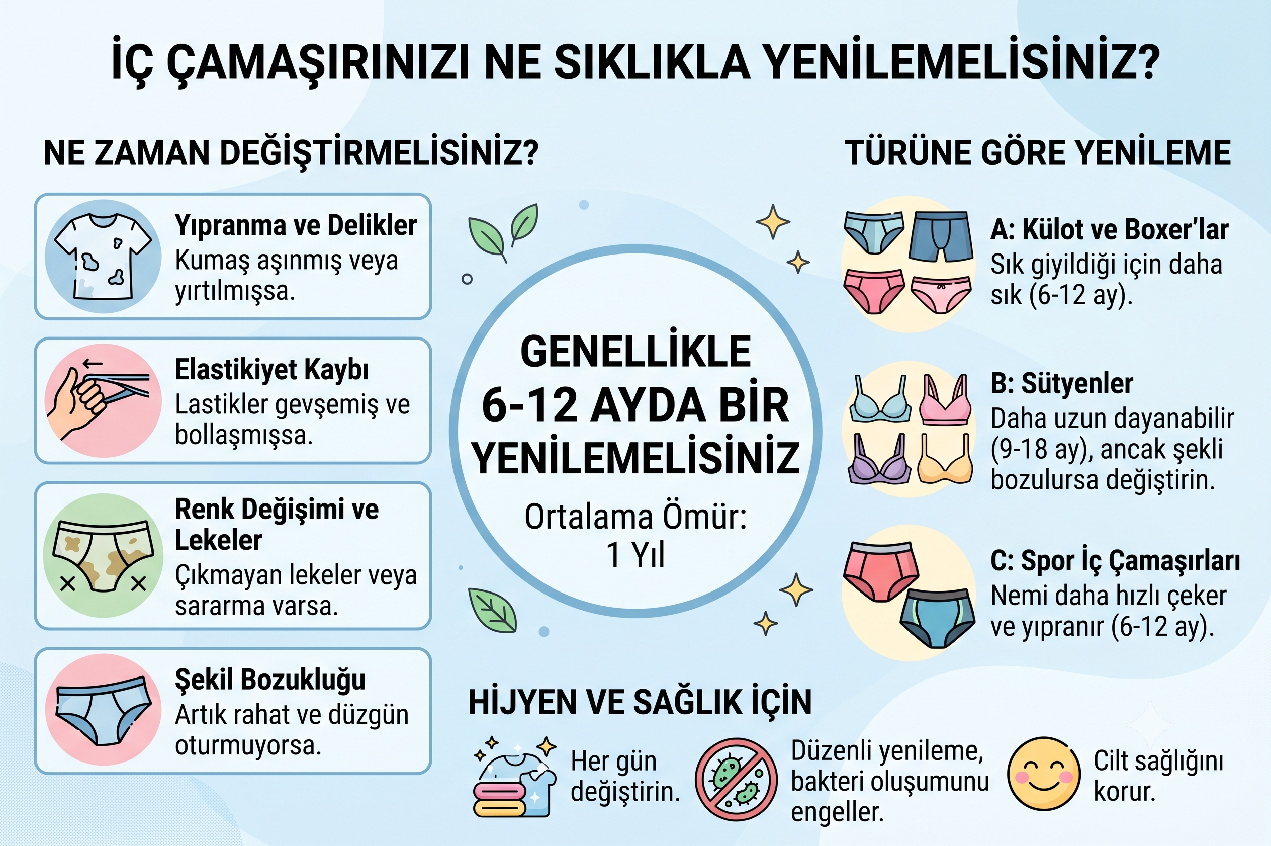 İç Çamaşırınızı Ne Sıklıkla Yenilemelisiniz?